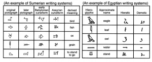 An example of Sumerian and Egyptian writing systems