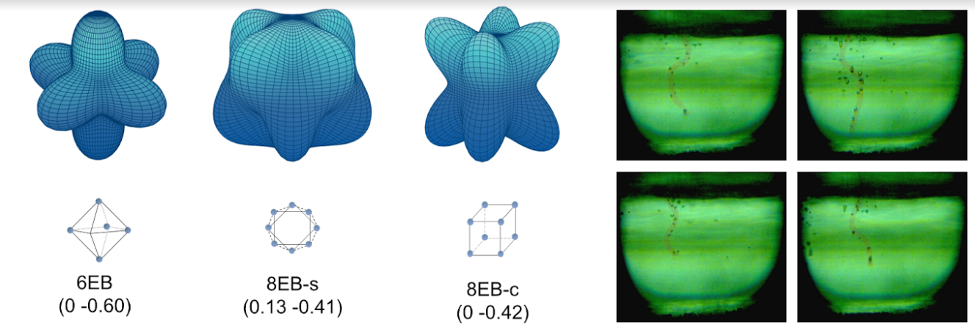 Theoretically calculated shapes (not to scale) and spatial arrangement of the electrons for FEBs. Also shown is the range of pressures where the respective FEBs are stable against small fluctuations. Image showing FEBs trapped on the vortex line and exploding.  (Image: Neha Yadav)